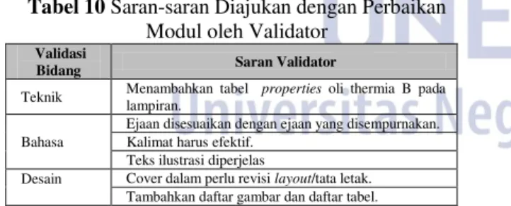 Tabel 10 Saran-saran Diajukan dengan Perbaikan  Modul oleh Validator 