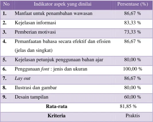 Tabel 2. Hasil Penilaian Angket Tanggapan Mahasiswa pada Tahap One-to-one 