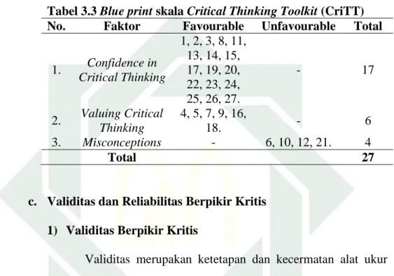 Tabel 3.3 Blue print skala Critical Thinking Toolkit (CriTT) 