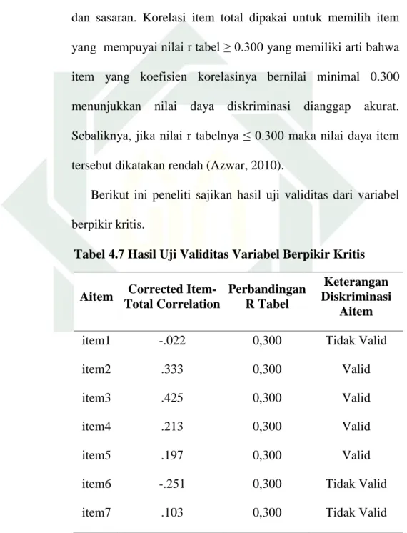 Tabel 4.7 Hasil Uji Validitas Variabel Berpikir Kritis 