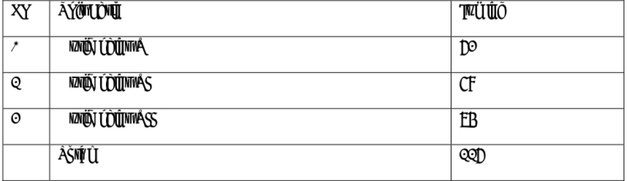Tabel 3.4  Jumlah Populasi 