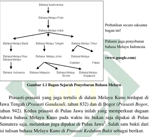 Gambar 1.1 Bagan Sejarah Penyebaran Bahasa Melayu 