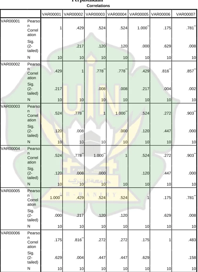 Tabel 4.1 Hasil Validitas Variabel  X ( Perilaku Layanan Tenaga  Perpustakaan 