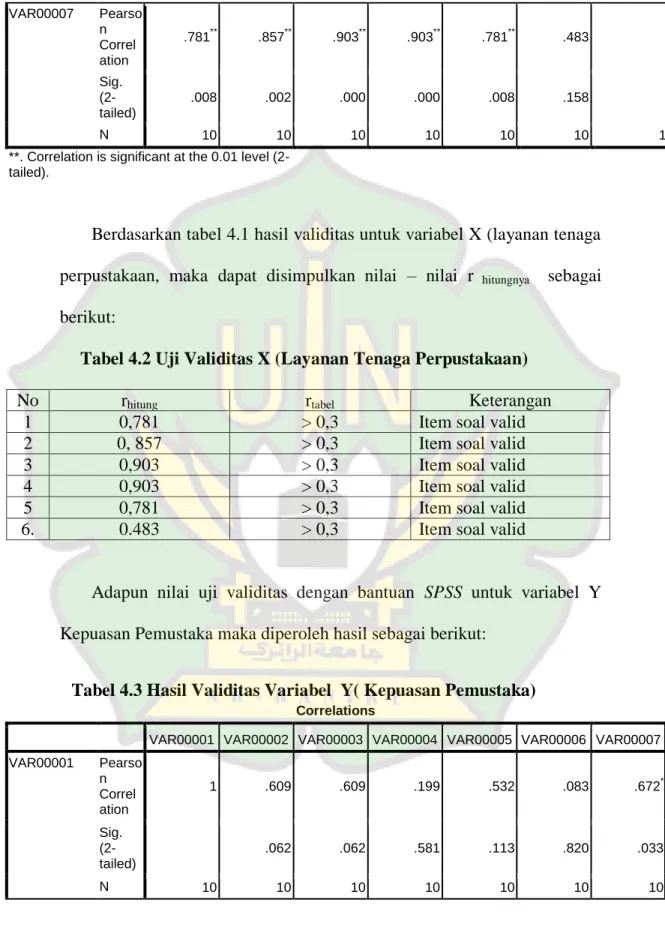 Tabel 4.2 Uji Validitas X (Layanan Tenaga Perpustakaan) 