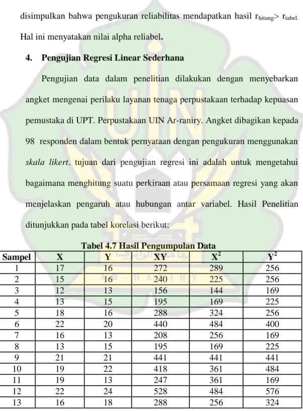 Tabel 4.7 Hasil Pengumpulan Data 
