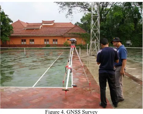 Figure 4. GNSS Survey 