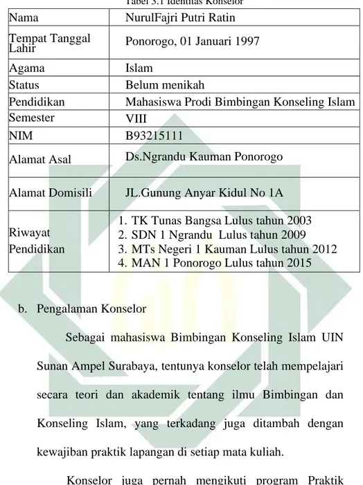 Tabel 3.1 Identitas Konselor  Nama  NurulFajri Putri Ratin  Tempat Tanggal 