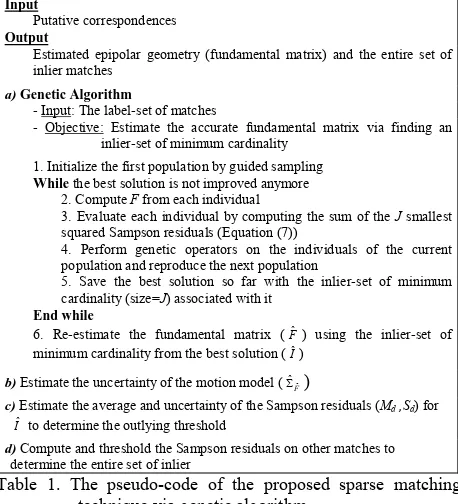 Table 1. The pseudo-code of the proposed sparse matching 