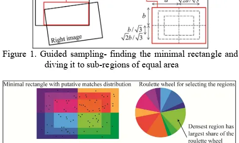 Figure 2. Guided sampling based on the density of the regions  