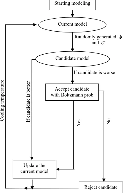 Figure 2. The library of roof primitives 