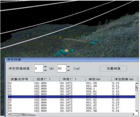 Figure 8. Positioning accuracy analysis of power-line inspection LIDAR 