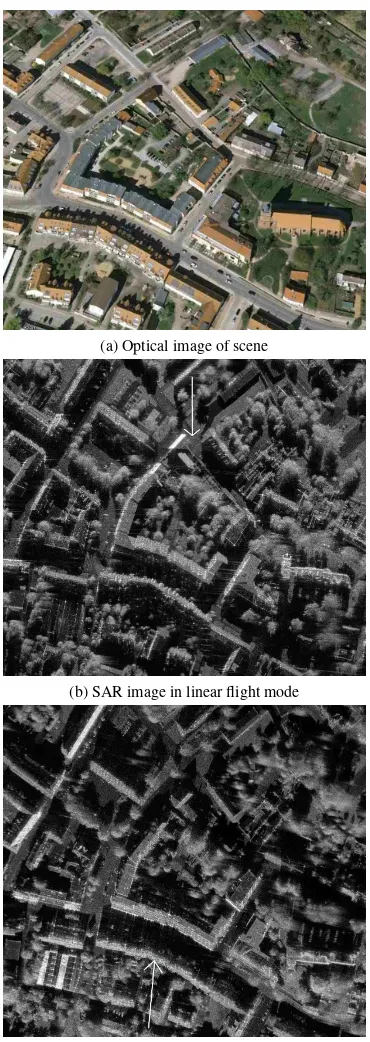 Figure 6 shows the optical image of the urban scene. Below, theresulting SAR images from the two opposing linear ﬂights arepresented
