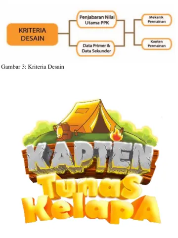 Gambar 3: Kriteria Desain 