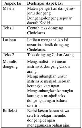 Tabel 1. Deskripsi Aspek Isi