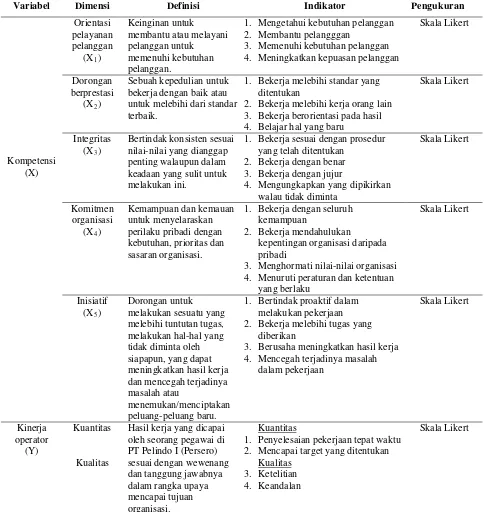 Tabel 3.3. Operasionalisasi Variabel Penelitian 