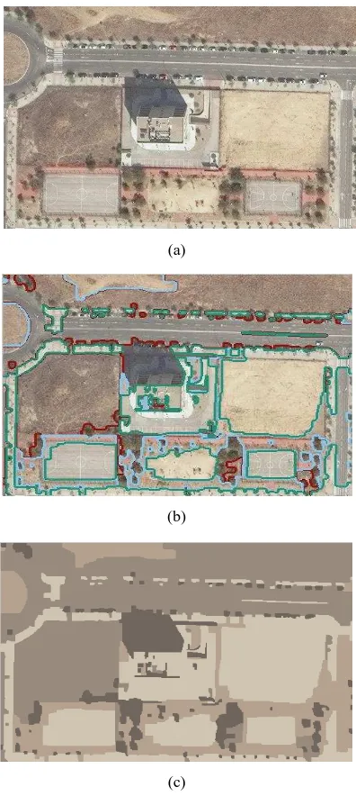 Figure 6. (a) The WorldView-3 image, (b) The result of  segmentation obtained by the kernel graph cut algorithm, (c) 