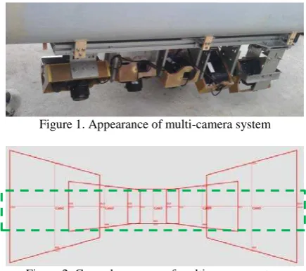 Figure 2. Ground coverage of multi-camera system  