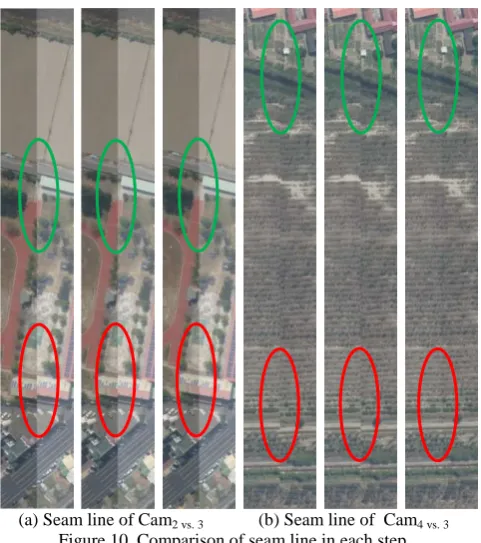 Figure 9. Examples of three and five images mosaicked virtual image  