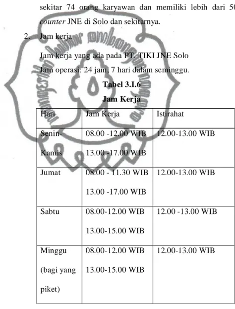Tabel 3.I.6 Jam Kerja