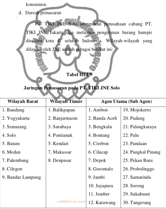 Tabel III.I.9