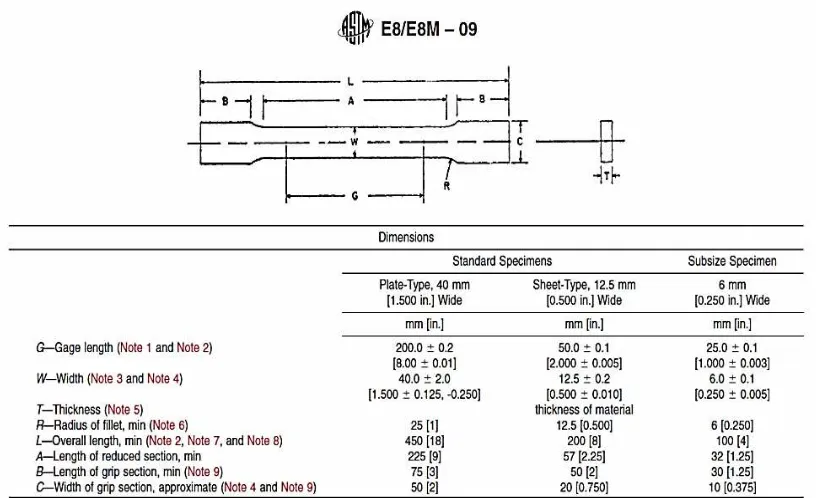 Gambar 2.9 Spesimen uji tarik mengacu standar ASTM E8/E8M-