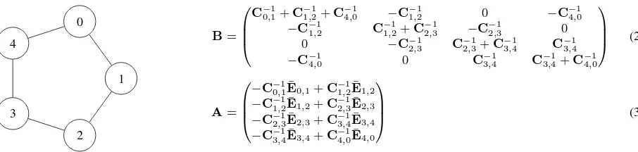 Figure 1. Simple loop containing 5 vertices. The corresponding system of linear equations is shown on right side.