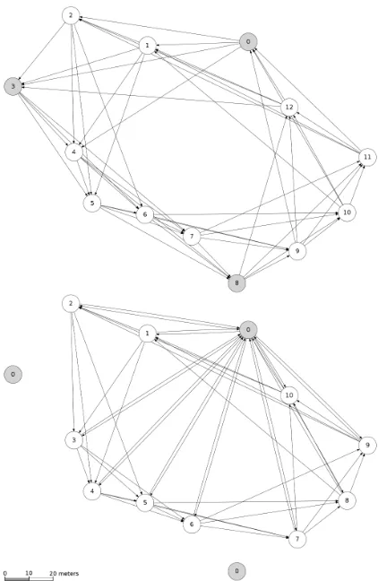 Figure 3. Above: A typical directed graph for a SLAM problem.Each node is connected to a few further nodes that can be matchedto it and the loop is closed
