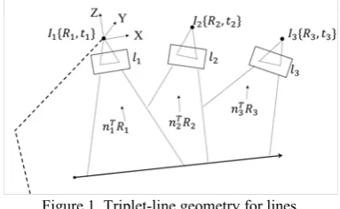 Figure 1. Triplet-line geometry for lines. 