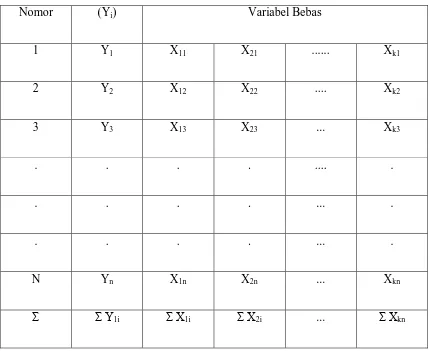 Tabel 3.1 Bentuk Umum Data observasi 