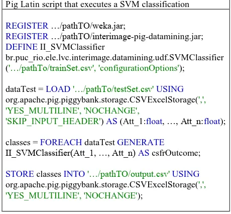 Table 1. Pig Latin script that perform a SVM classification. 