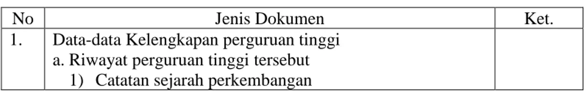 Tabel 3.3   Pedoman Dokumentasi 