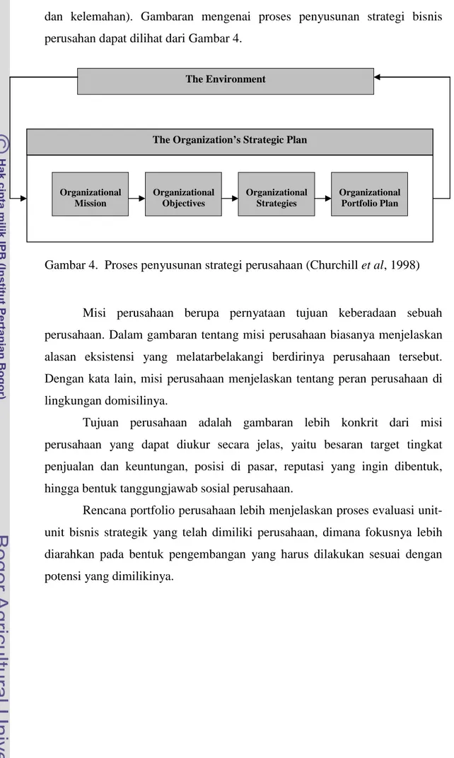 Gambar 4.  Proses penyusunan strategi perusahaan (Churchill et al, 1998) 