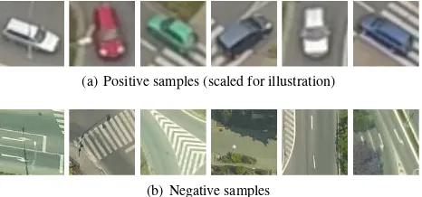 Figure 2. Examples of samples used to train vehicle detector.