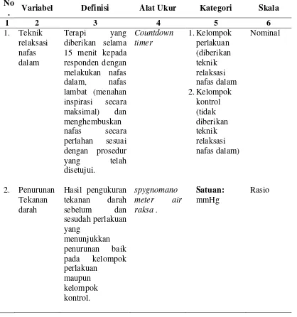 Tabel 3.1. Definisi Operasional dan Skala Pengukuran Variabel Penelitian 