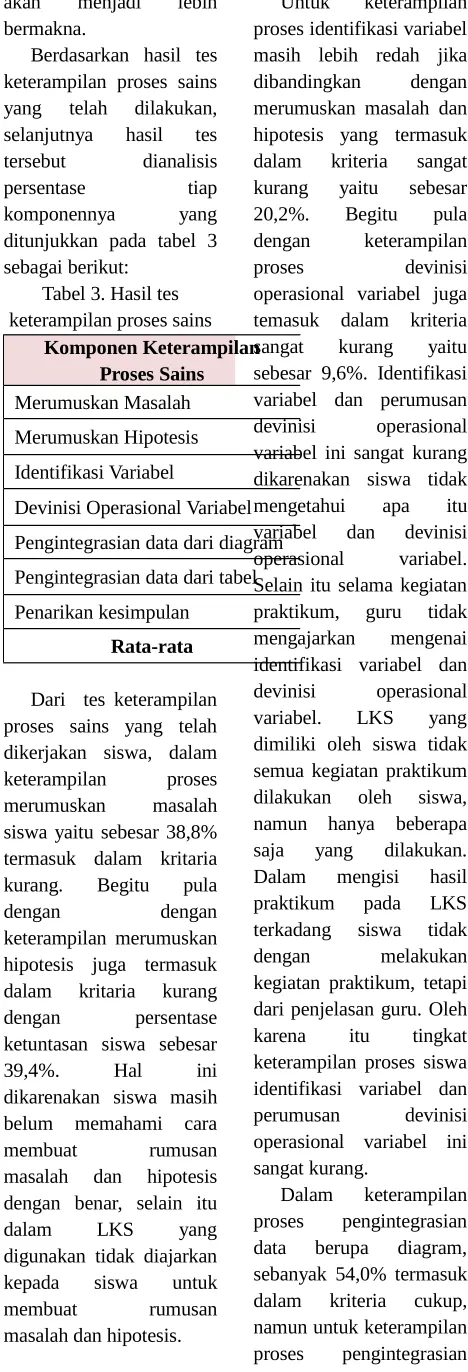 Tabel 3. Hasil tes