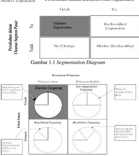 Gambar 1.1 Segmentation Diagram 