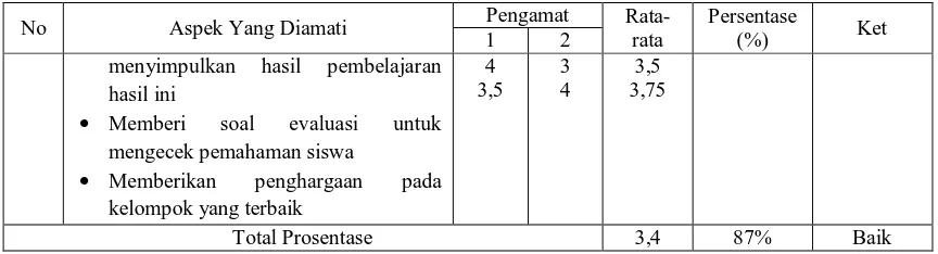 Tabel 3. Resume hasil penelitian 