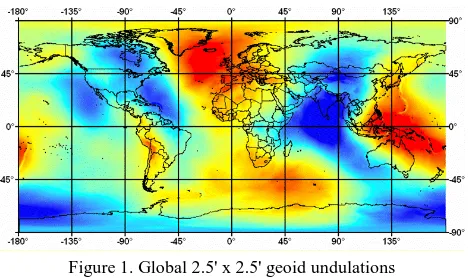 Figure 2. Profile of the geoid undulation close to the                      