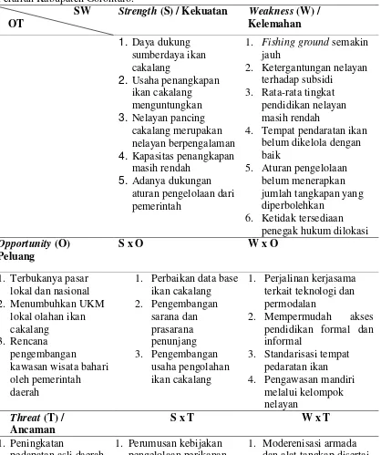 Tabel 2. Matrik SWOT Pengembangan Perikanan Cakalang (Katsuwonus pelamis) di Perairan Kabupaten Gorontalo