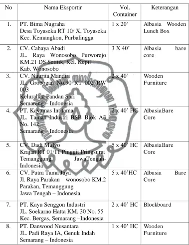         TABEL 3.1 