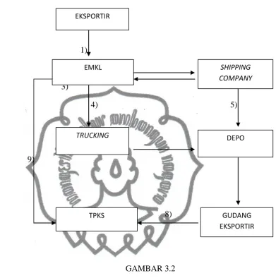   GAMBAR 3.2 