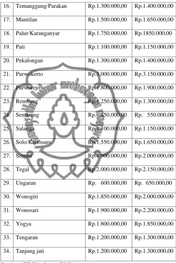 TABEL LANJUTAN  3.5 