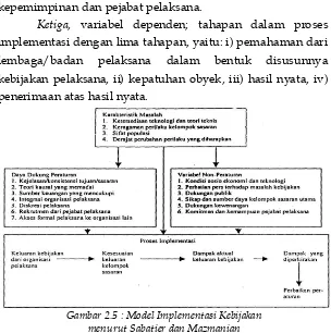 Gambar 2.5 : Model Implementasi Kebijakan  menurut Sabatier dan Mazmanian 