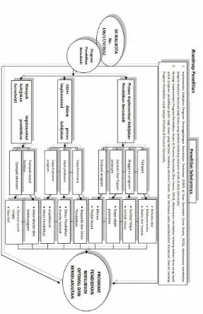 Gambar 2.8. Roadmap Penelitian 