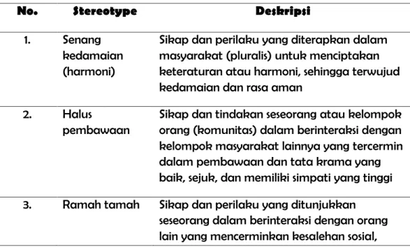 Tabel 1. Stereotype Kelompok Etnik Bugis – Makassar 