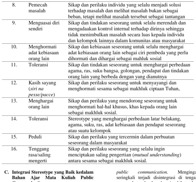 Tabel 2. Integrasi Stereotype yang Baik pada Perkuliahan   Public Communication  Standar  Kompetensi  Kompetensi  Dasar  Materi  Pokok  Stereotype  1