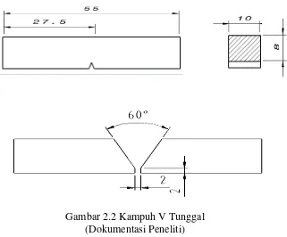 Gambar 2.2 Kampuh V Tunggal 