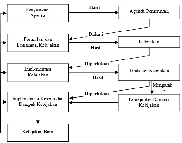 Proses Dan Lingkungan Kebijakan - KEBIJAKAN PUBLIK