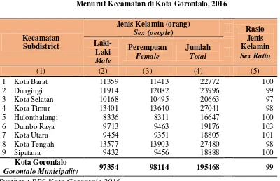 Tabel 4.1 Jumlah Penduduk dan Rasio Jenis Kelamin  Menurut Kecamatan di Kota Gorontalo, 2016 