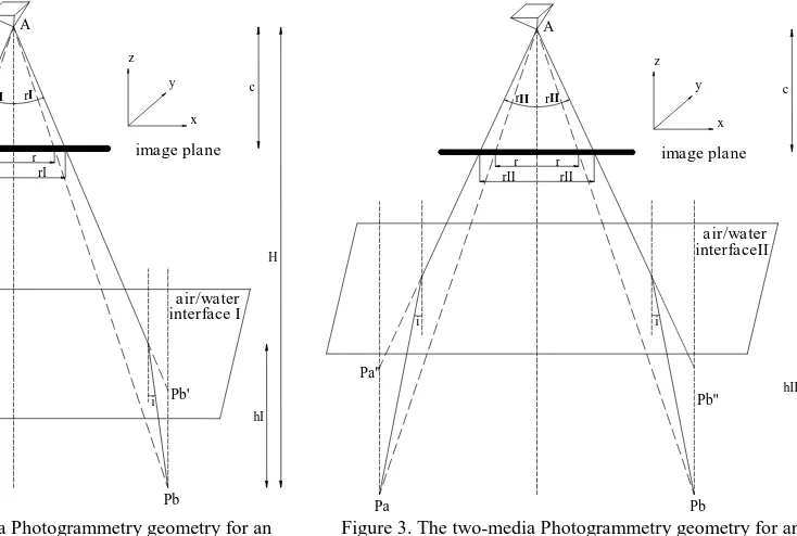 Figure 2. The two-media Photogrammetry geometry for an air/water interface I 